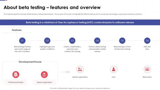 Automation Testing For Quality Assurance About Beta Testing Features And Overview