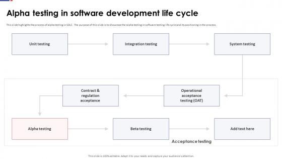 Automation Testing For Quality Assurance Alpha Testing In Software Development Life Cycle