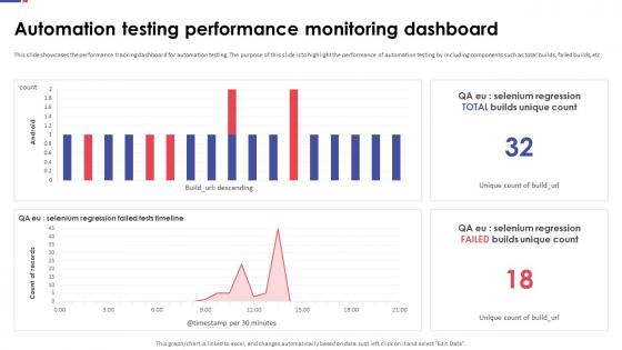 Automation Testing For Quality Assurance Automation Testing Performance Monitoring Dashboard
