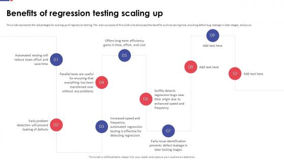 Automation Testing For Quality Assurance Benefits Of Regression Testing Scaling Up