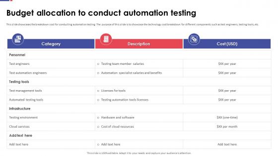Automation Testing For Quality Assurance Budget Allocation To Conduct Automation Testing