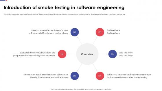 Automation Testing For Quality Assurance Introduction Of Smoke Testing In Software