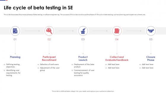 Automation Testing For Quality Assurance Life Cycle Of Beta Testing In SE
