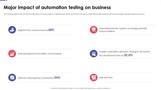 Automation Testing For Quality Assurance Major Impact Of Automation Testing On Business