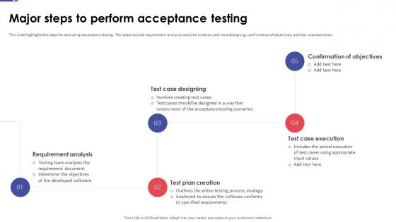 Automation Testing For Quality Assurance Major Steps To Perform Acceptance Testing