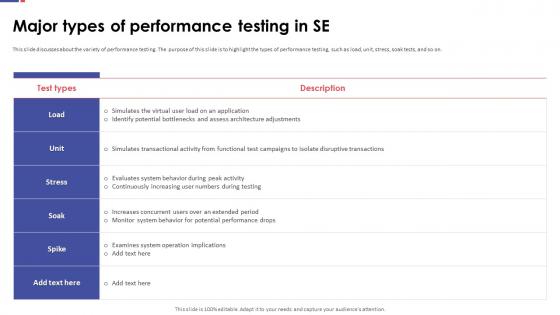 Automation Testing For Quality Assurance Major Types Of Performance Testing In SE