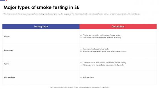 Automation Testing For Quality Assurance Major Types Of Smoke Testing In SE