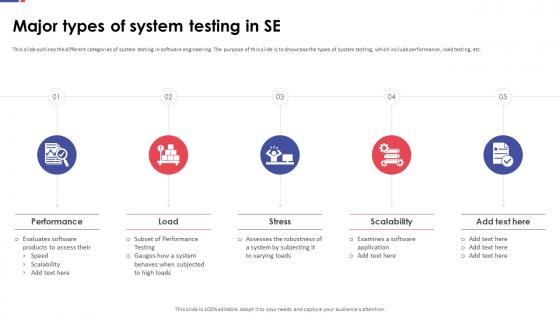 Automation Testing For Quality Assurance Major Types Of System Testing In SE