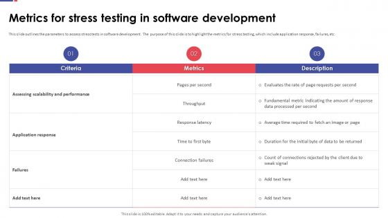 Automation Testing For Quality Assurance Metrics For Stress Testing In Software Development