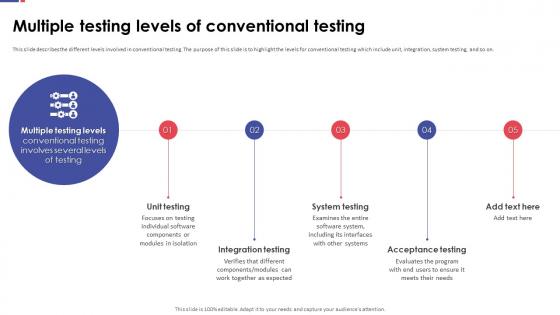 Automation Testing For Quality Assurance Multiple Testing Levels Of Conventional Testing