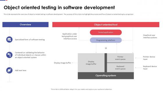 Automation Testing For Quality Assurance Object Oriented Testing In Software Development