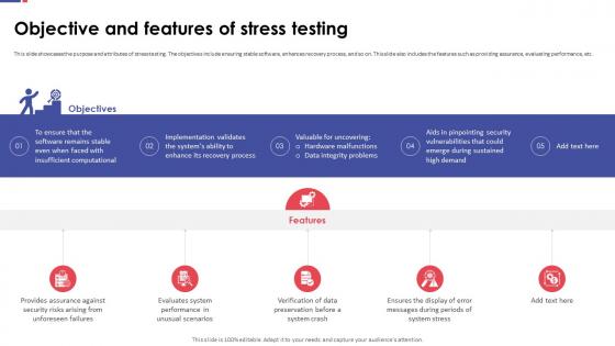 Automation Testing For Quality Assurance Objective And Features Of Stress Testing