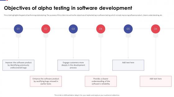 Automation Testing For Quality Assurance Objectives Of Alpha Testing In Software Development