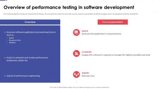 Automation Testing For Quality Assurance Overview Of Performance Testing In Software