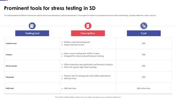 Automation Testing For Quality Assurance Prominent Tools For Stress Testing In SD