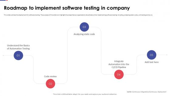 Automation Testing For Quality Assurance Roadmap To Implement Software Testing In Company