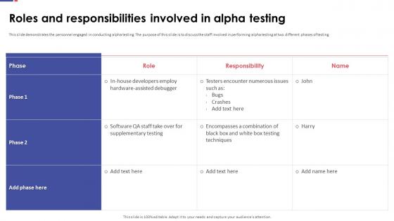 Automation Testing For Quality Assurance Roles And Responsibilities Involved In Alpha Testing