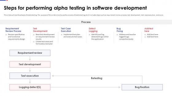 Automation Testing For Quality Assurance Steps For Performing Alpha Testing In Software