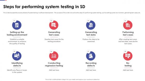 Automation Testing For Quality Assurance Steps For Performing System Testing In SD