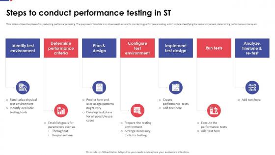 Automation Testing For Quality Assurance Steps To Conduct Performance Testing In ST
