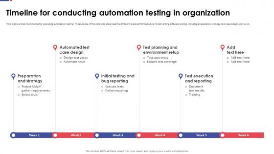 Automation Testing For Quality Assurance Timeline For Conducting Automation Testing