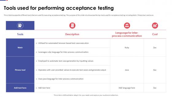 Automation Testing For Quality Assurance Tools Used For Performing Acceptance Testing