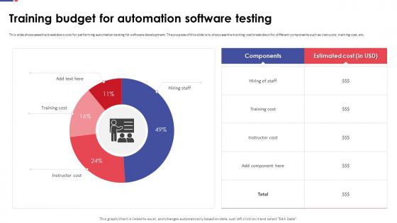 Automation Testing For Quality Assurance Training Budget For Automation Software Testing