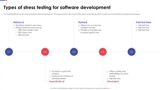 Automation Testing For Quality Assurance Types Of Stress Testing For Software Development