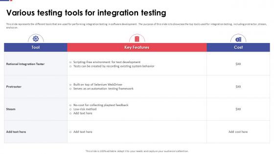 Automation Testing For Quality Assurance Various Testing Tools For Integration Testing