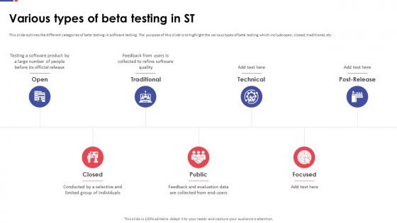 Automation Testing For Quality Assurance Various Types Of Beta Testing In ST