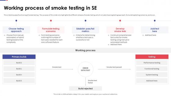 Automation Testing For Quality Assurance Working Process Of Smoke Testing In SE