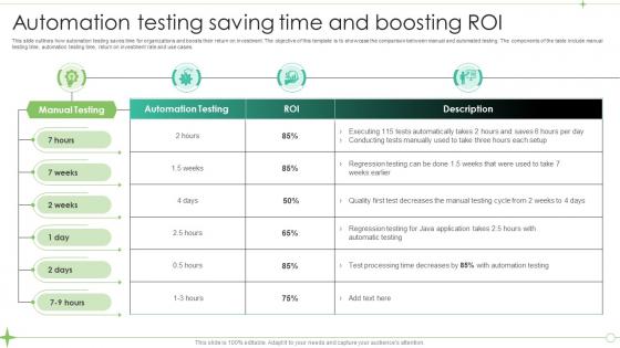 Automation Testing Saving Time And Boosting ROI