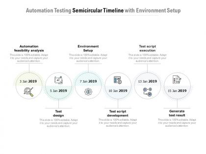 Automation testing semicircular timeline with environment setup