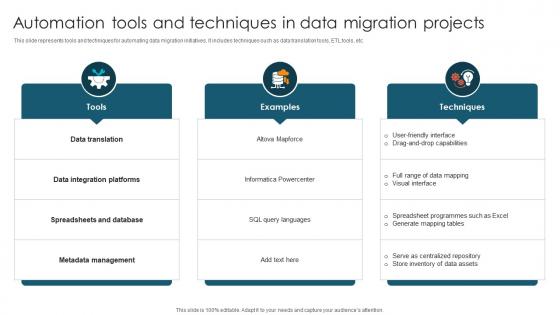 Automation Tools And Techniques In Data Migration Projects