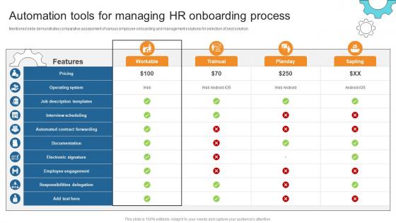 Automation Tools For Managing HR Onboarding Process Business Process Automation To Streamline
