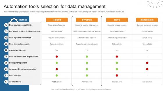 Automation Tools Selection For Data Management Business Process Automation To Streamline