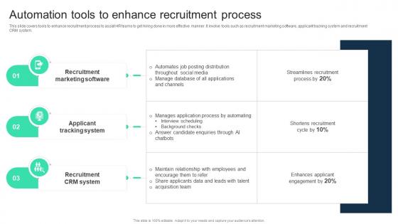 Automation Tools To Enhance Recruitment Process Adopting Digital Transformation DT SS