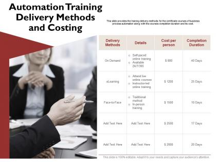 Automation training delivery methods and costing per ppt powerpoint icon designs