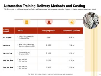 Automation training delivery methods completion duration ppt presentation portfolio
