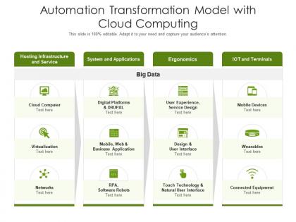 Automation transformation model with cloud computing
