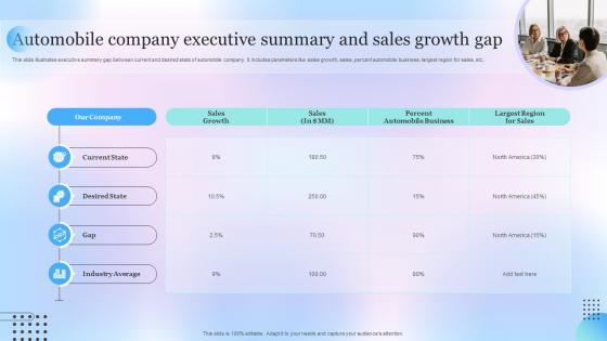 Automobile Company Executive Summary And Sales Growth Gap