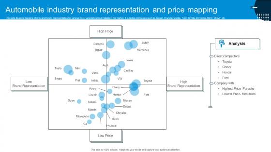 Automobile Industry Brand Representation And Price Mapping
