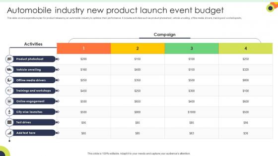 Automobile Industry New Product Launch Event Budget