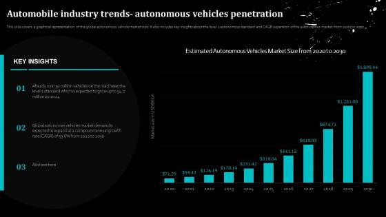 Automobile Industry Trends Autonomous Vehicles Penetration Global Automobile Sector Analysis