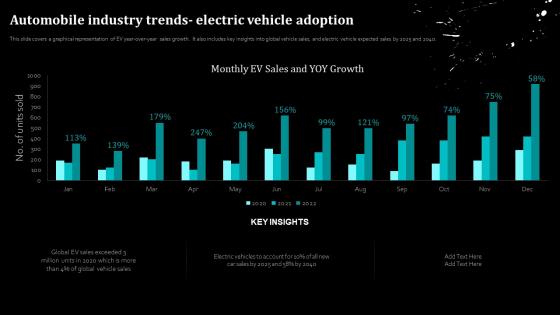 Automobile Industry Trends Electric Vehicle Adoption Global Automobile Sector Analysis
