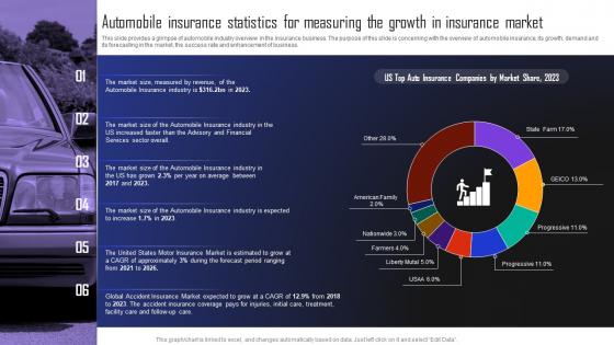Automobile Insurance Agency Automobile Insurance Statistics For Measuring The Growth BP SS