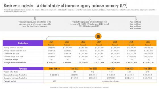 Automobile Insurance Agency Break Even Analysis A Detailed Study Of Insurance Agency BP SS