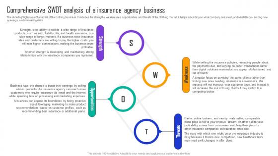 Automobile Insurance Agency Comprehensive SWOT Analysis Of A Insurance Agency Business BP SS
