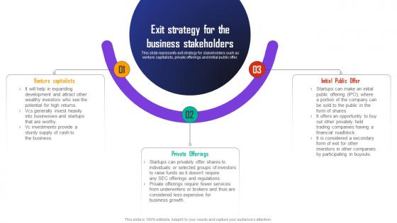 Automobile Insurance Agency Exit Strategy For The Business Stakeholders BP SS