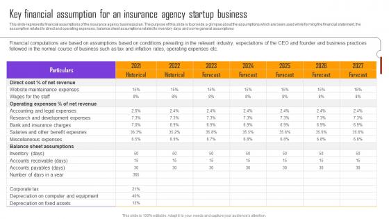 Automobile Insurance Agency Key Financial Assumption For An Insurance Agency Startup BP SS